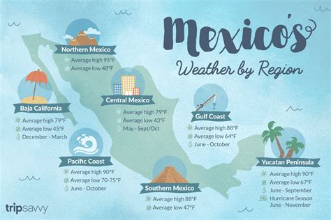 temperature in mexico.